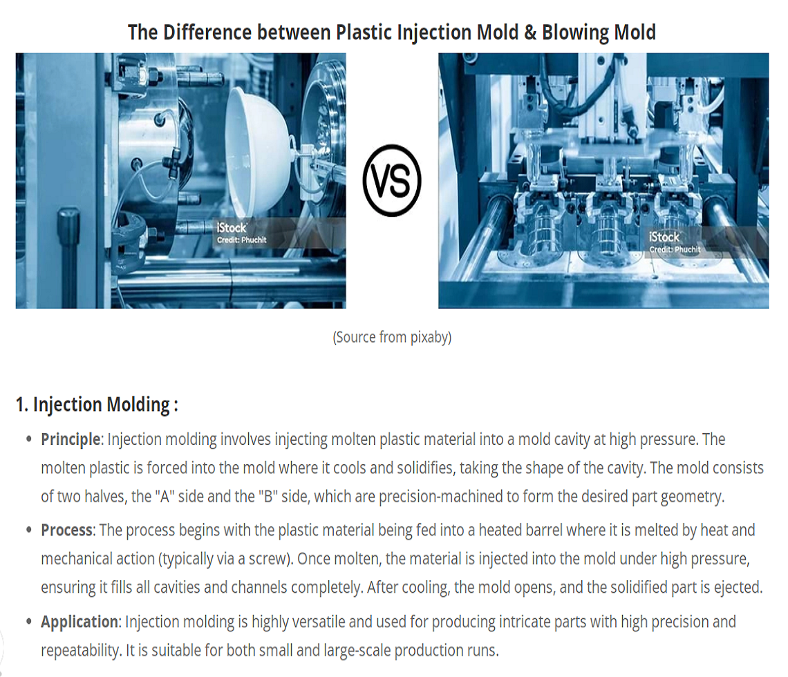 moldagem por injeção VS moldagem por sopro